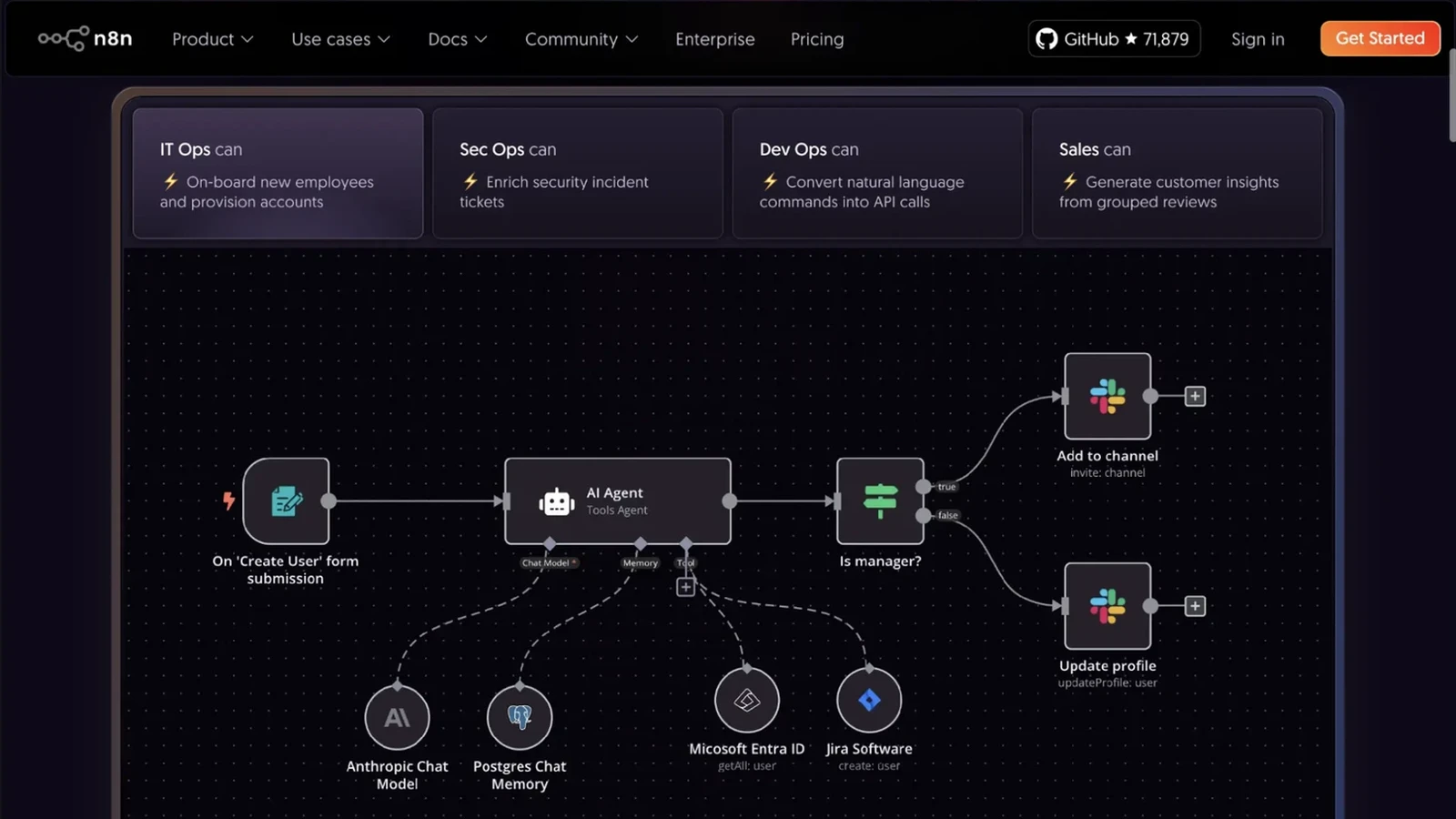 Best AI agent builder in 2026, ranked with real prices