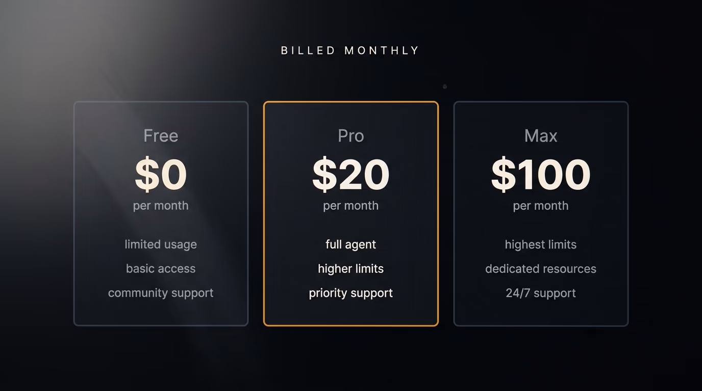 AI coding agent pricing page showing free, $20 and $100 monthly plans
