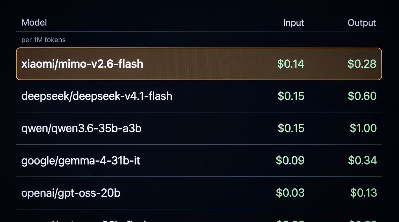 the OpenRouter models list showing prices per million tokens for open models