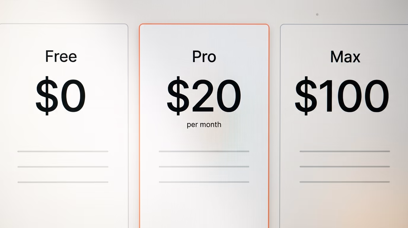 Claude pricing cards showing Free at $0, Pro at $20 and Max at $100
