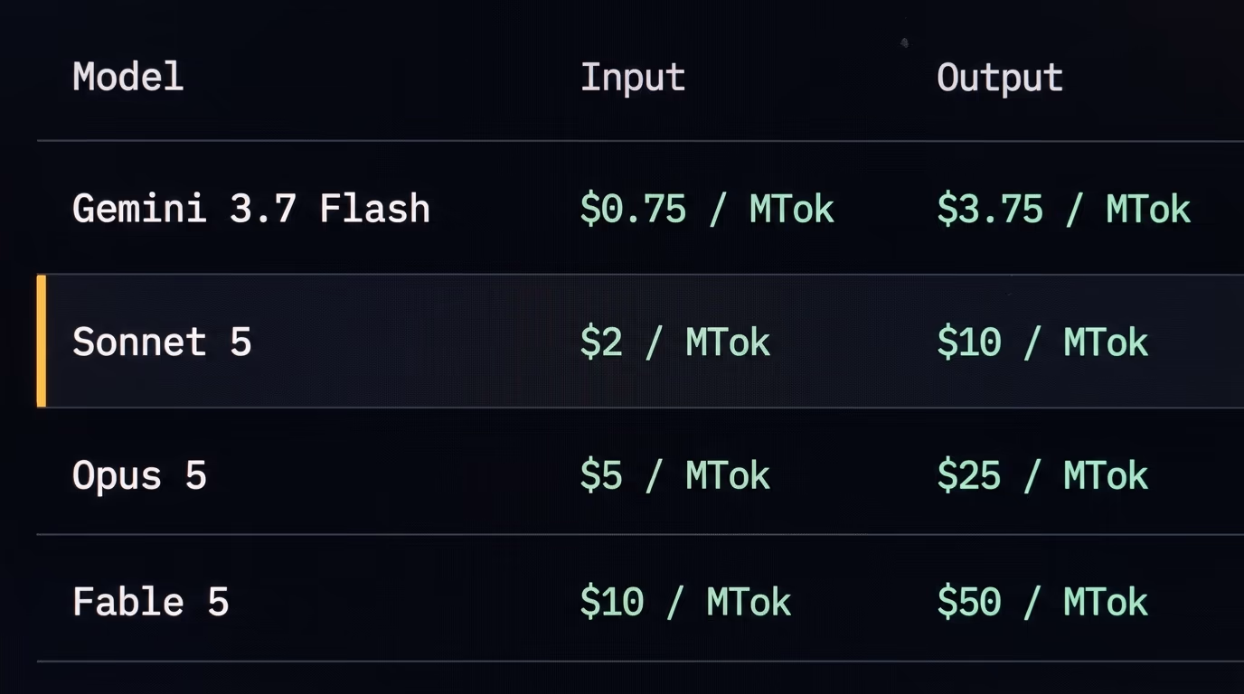API pricing table showing input and output prices per million tokens