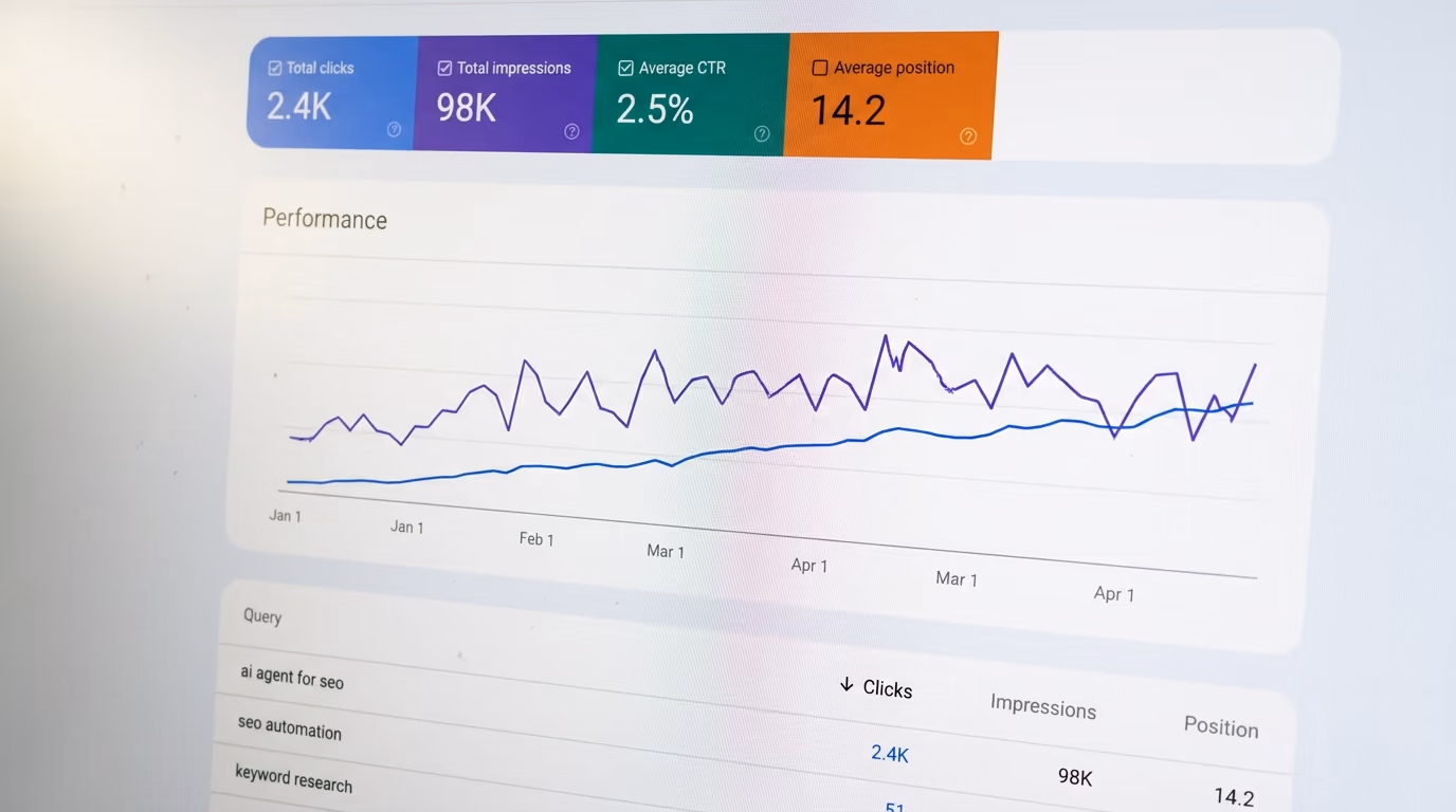 Search Console performance chart showing clicks and impressions used to find quick wins