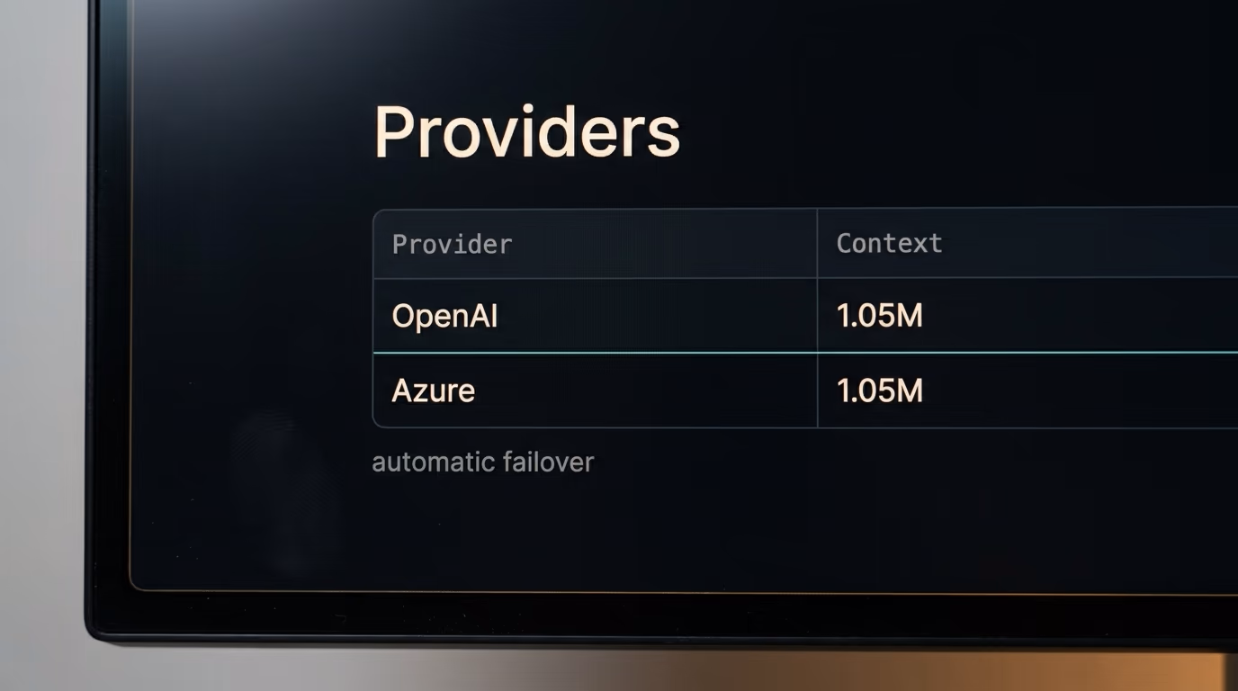 The providers table on the OpenRouter page for GPT-6 Astra showing OpenAI and Azure