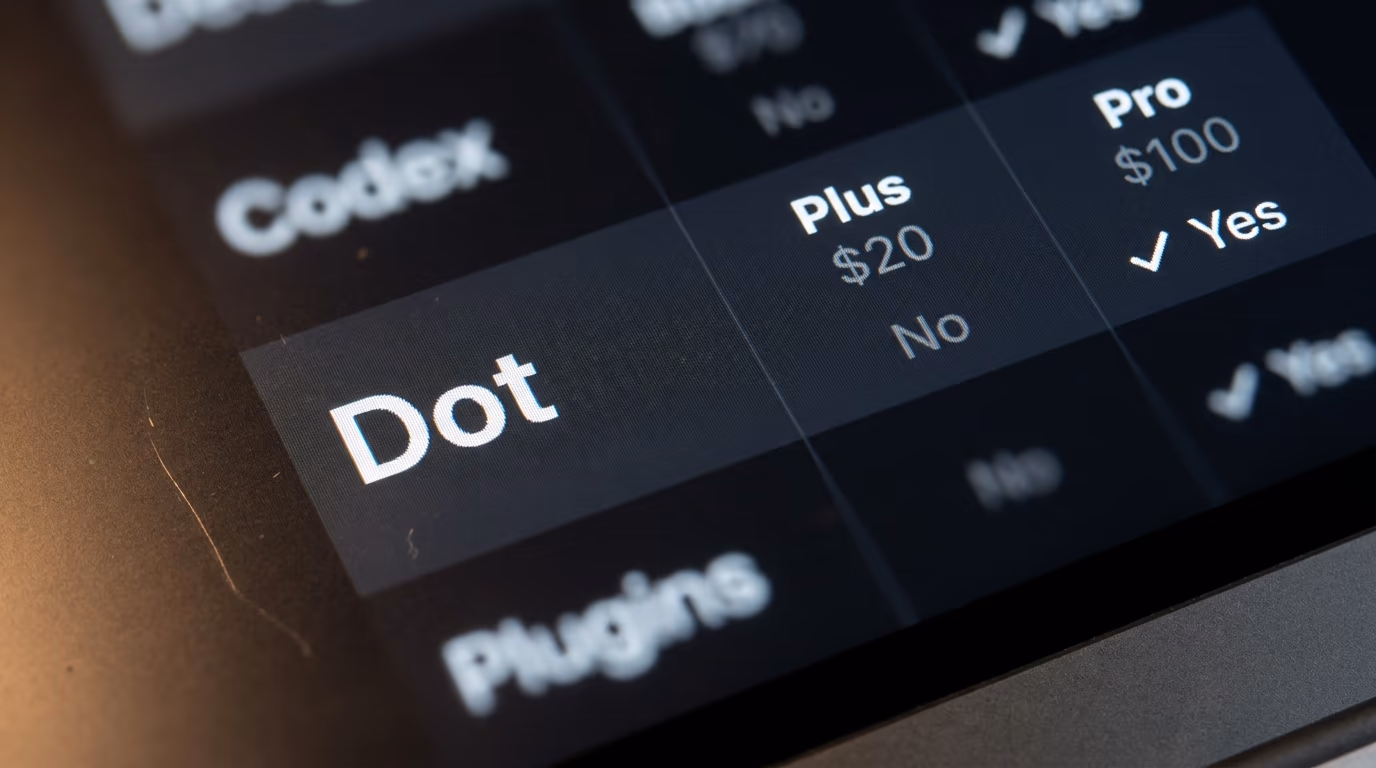 OpenAI dots price row in the ChatGPT plan comparison, refused on Plus and included on Pro