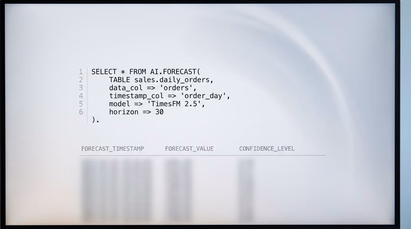 A BigQuery SQL console running an AI.FORECAST query against the TimesFM model