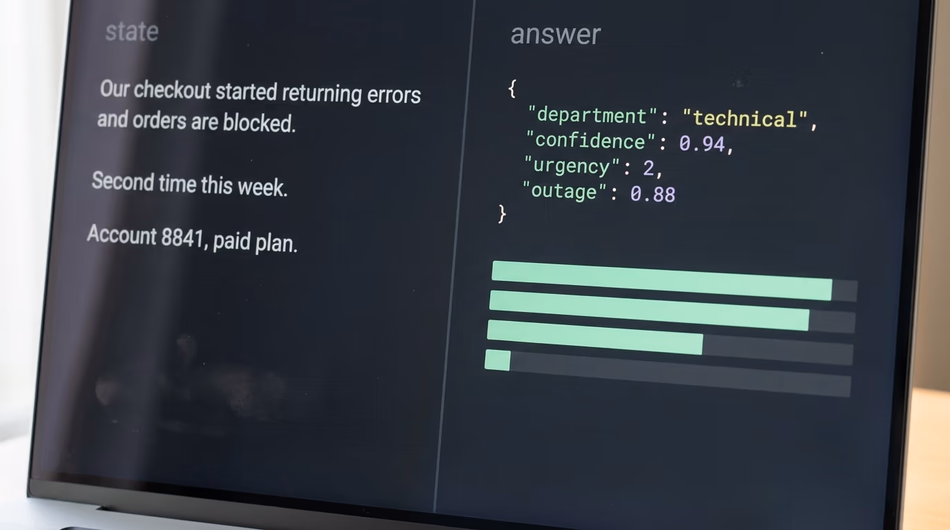 A decision model answering a support message with a typed value and a probability for each allowed option